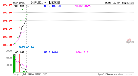 ������K��ͼ��