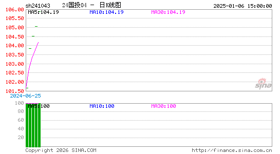 ������K��ͼ��