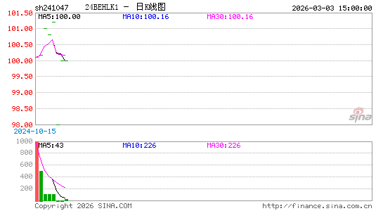 ������K��ͼ��