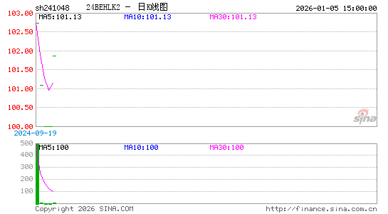 ������K��ͼ��