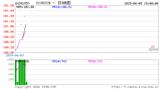 ������K��ͼ��