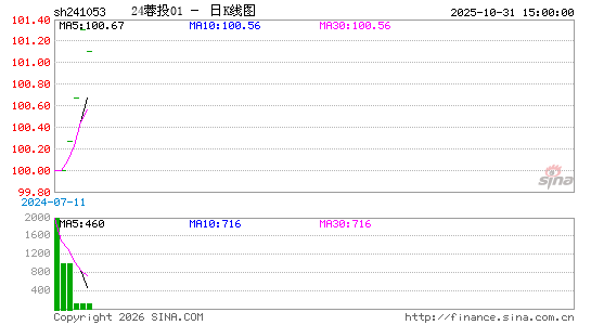 ������K��ͼ��