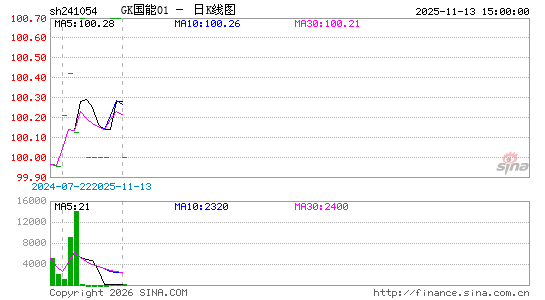 ������K��ͼ��