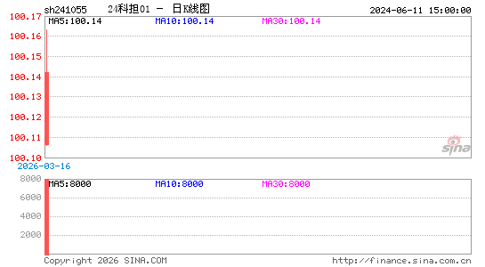 ������K��ͼ��