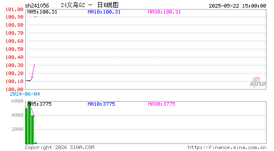 ������K��ͼ��