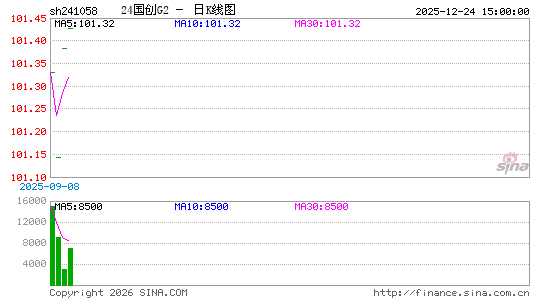 ������K��ͼ��