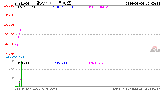 ������K��ͼ��