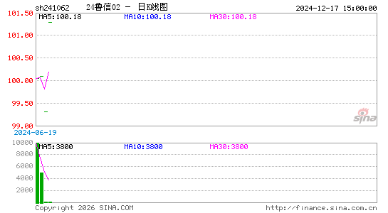 ������K��ͼ��