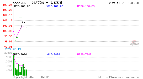 ������K��ͼ��