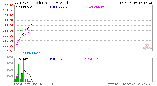 ������K��ͼ��