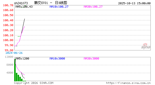 ������K��ͼ��