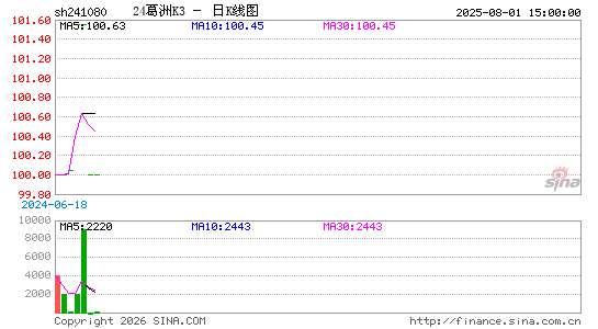 ������K��ͼ��