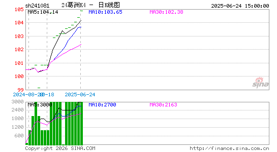 ������K��ͼ��