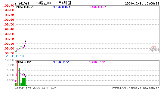 ������K��ͼ��