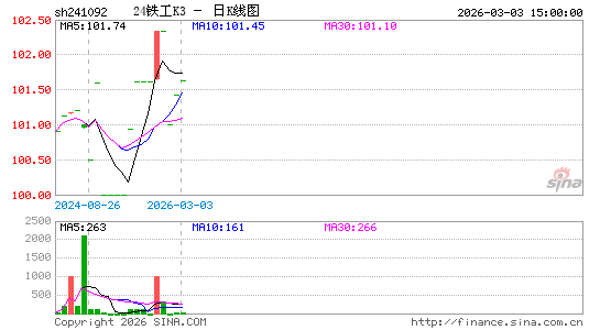 ������K��ͼ��