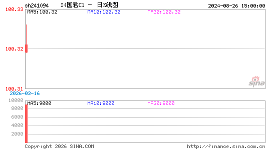 ������K��ͼ��