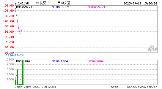 ������K��ͼ��