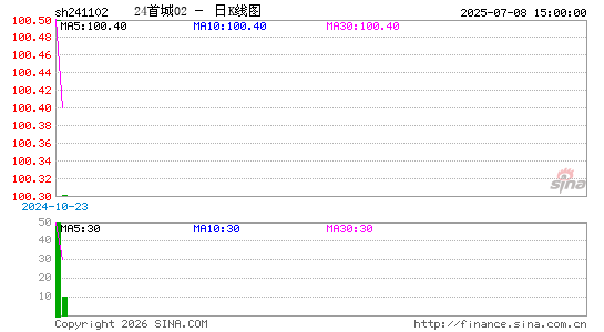 ������K��ͼ��