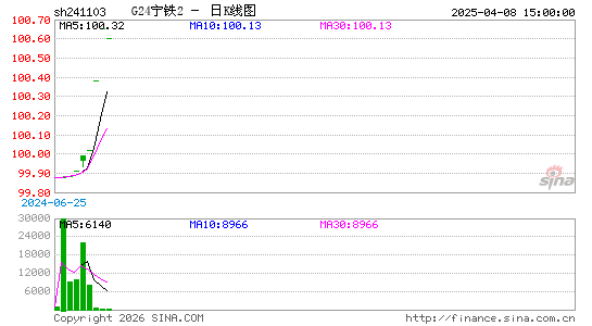 ������K��ͼ��