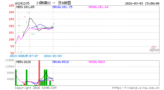 ������K��ͼ��