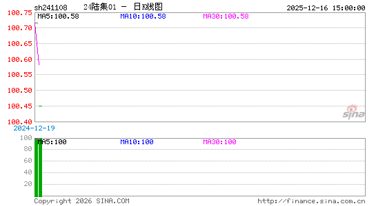 ������K��ͼ��