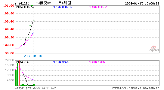 ������K��ͼ��