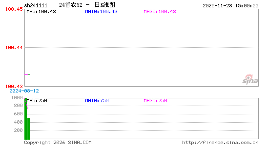 ������K��ͼ��