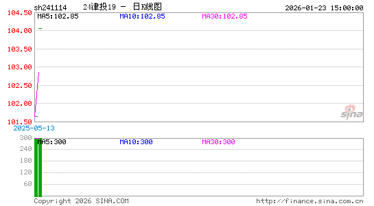 ������K��ͼ��