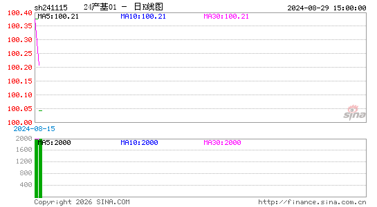 ������K��ͼ��