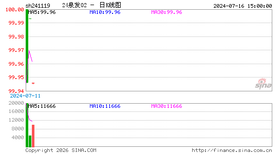 ������K��ͼ��