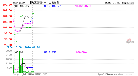 ������K��ͼ��