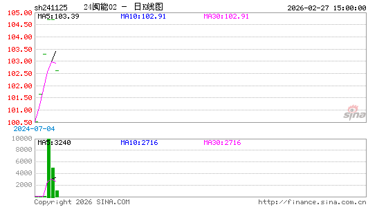 ������K��ͼ��