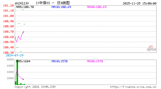 ������K��ͼ��