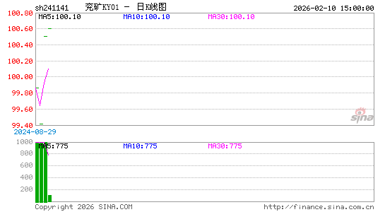 ������K��ͼ��