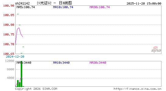 ������K��ͼ��