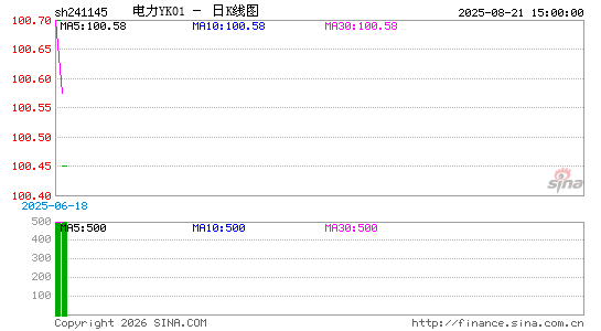 ������K��ͼ��