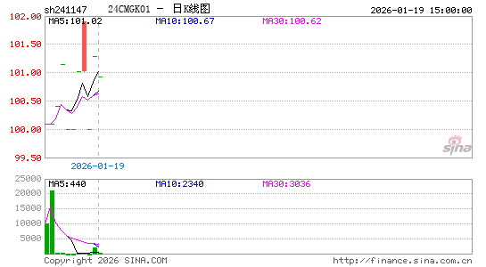 ������K��ͼ��