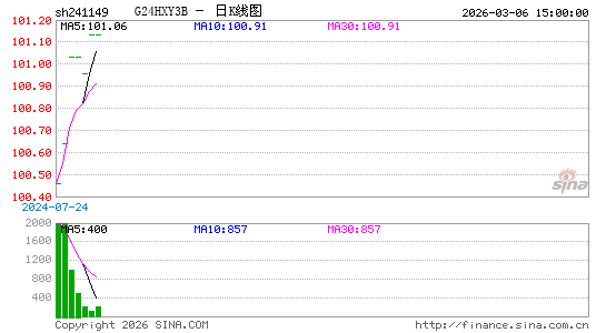 ������K��ͼ��