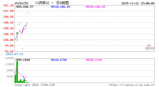 ������K��ͼ��