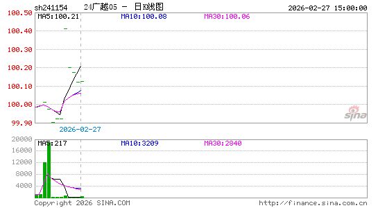 ������K��ͼ��