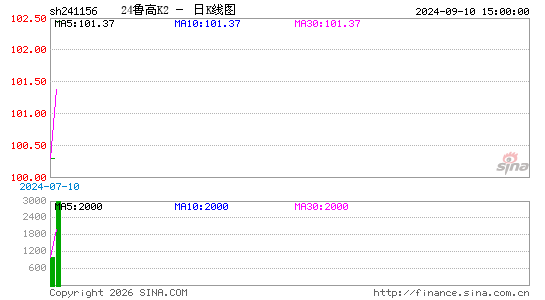 ������K��ͼ��