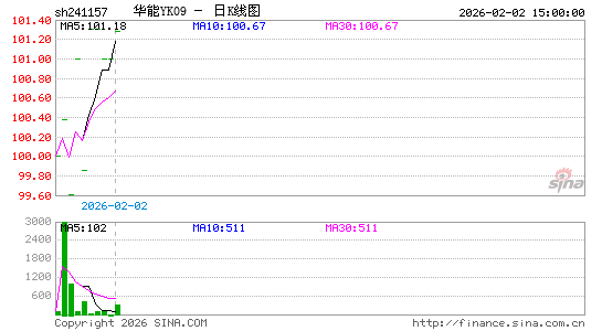 ������K��ͼ��