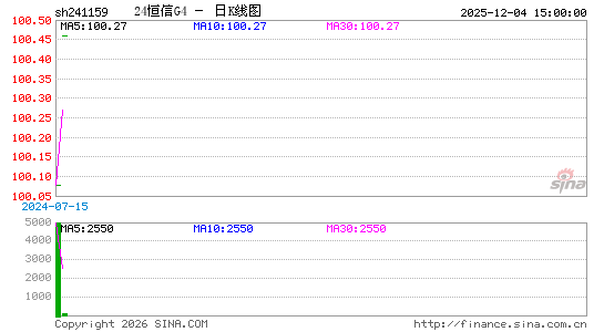 ������K��ͼ��