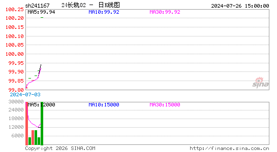 ������K��ͼ��