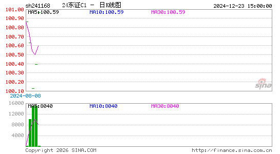 ������K��ͼ��