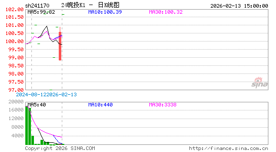 ������K��ͼ��