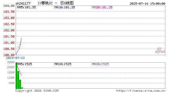 ������K��ͼ��