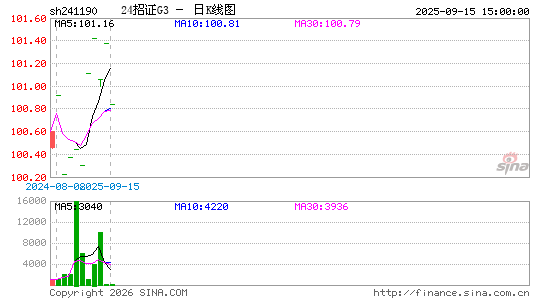 ������K��ͼ��