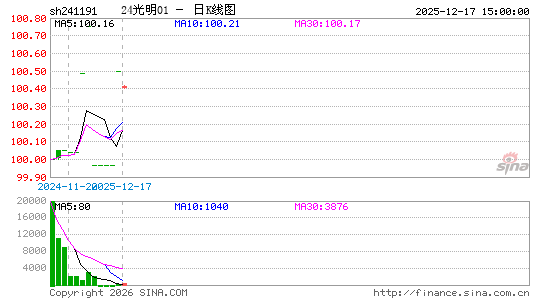 ������K��ͼ��