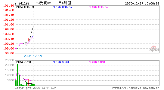 ������K��ͼ��